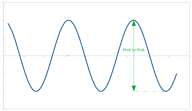 Signal domain illustration